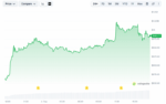 4-sentjabrja-cena-zcash-vzletela-v-cene-na-20-vyshe-1000-ralli-prodolzhaetsja-3a6d37a.png