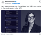 kompanija-ark-invest-kupila-akcii-block-inc-na-37-mln-na-fone-ih-padenija-6c9d772.png