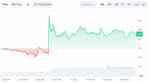messendzher-telegram-zapustil-poetapnoe-vnedrenie-vstroennogo-koshelka-gram-wallet-1b2e4a2.png