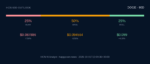 hcn-ai-analyst-prognoziruet-konsolidaciju-dogecoin-na-blizhajshie-90-dnej-6d97577.png