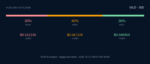 hcn-ai-analyst-worldcoin-mozhet-ostatsja-okolo-055-v-blizhajshie-30-dnej-0851c8a.png