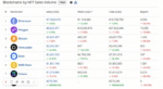 prodazhi-nft-vyrosli-do-3985-mln-pudgy-penguins-pribavili-125-642df3e.png