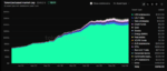 v-blokchejne-ethereum-sosredotocheno-okolo-163-mlrd-stejblkoinov-6dd2635.png