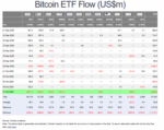 za-den-ottok-iz-bitkoin-etf-dostig-485-mln-obnuliv-oktjabrskie-pritoki-1348c03.png